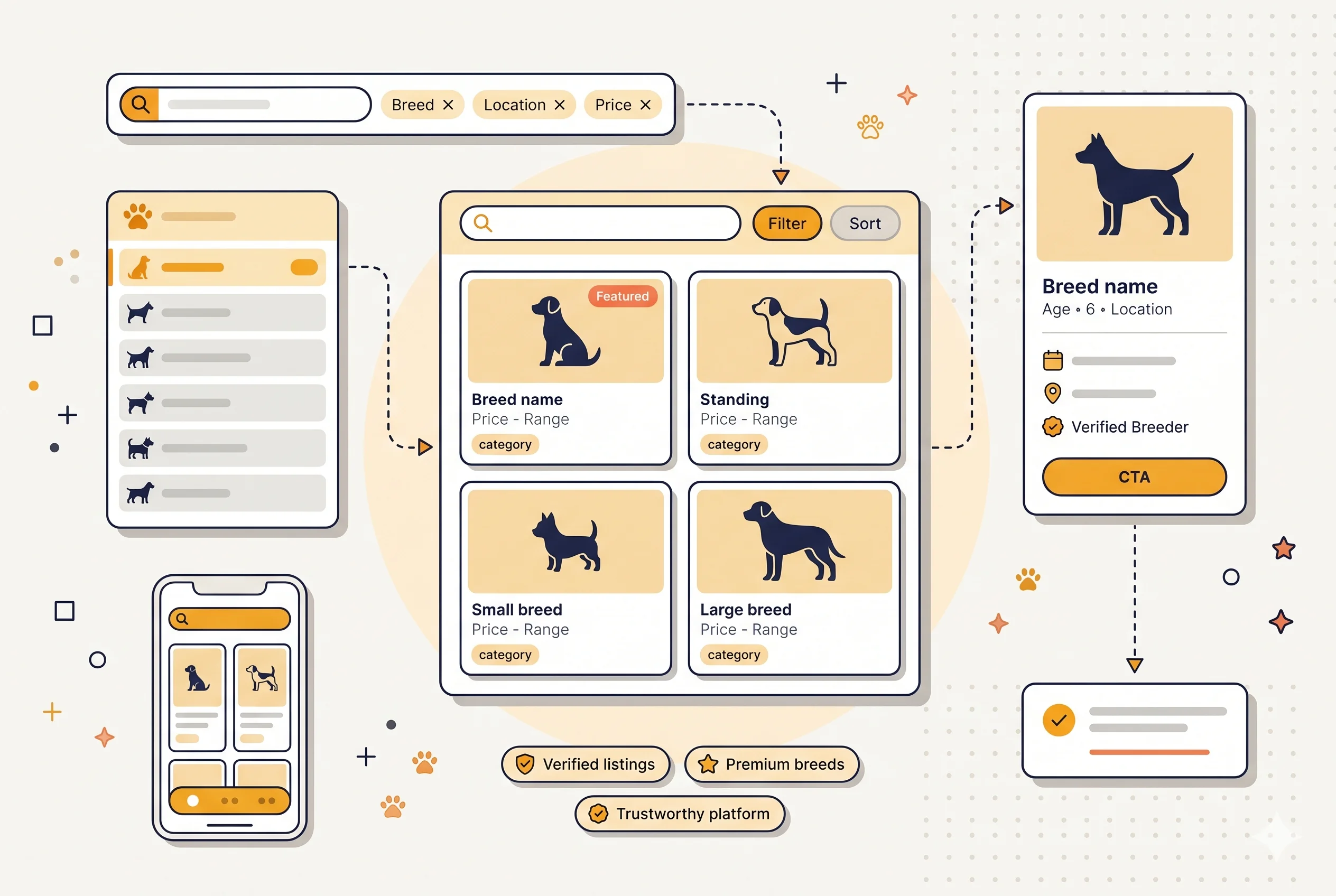 SmartFurs — Solving Pet Discovery with a Modern Marketplace Platform